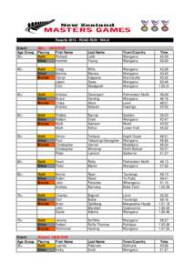 ResultsROAD RUN / WALK Event: Men – 10KM RUN Age Group Placing First Name 35+