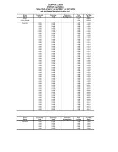 COUNTY OF LASSEN STATE OF CALIFORNIA FISCAL YEAR[removed]TAX RATES BY TAX RATE AREA AND WATERMASTER SERVICE AREA LEVY School District