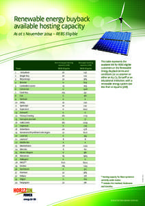 Renewable energy buyback available hosting capacity As at 1 November 2014 – REBS Eligible 1 2