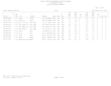 Max / Geography of the United States / Utah Legislature / United States / Wasatch Front / Utah / Salt Lake City