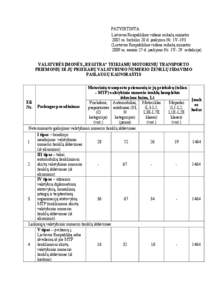 PATVIRTINTA Lietuvos Respublikos vidaus reikalų ministro 2005 m. birželio 20 d. įsakymu Nr. 1V-193 (Lietuvos Respublikos vidaus reikalų ministro 2009 m. sausio 27 d. įsakymo Nr. 1V- 29 redakcija) VALSTYBĖS ĮMONĖS