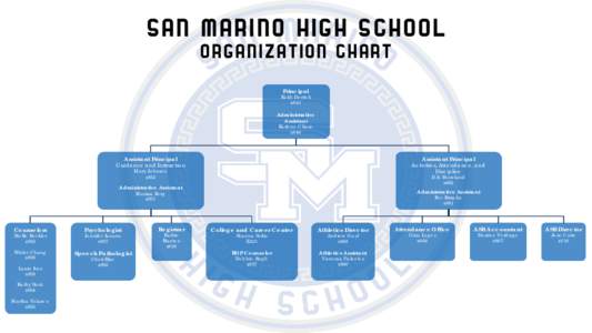 SAN MARINO HIGH SCHOOL ORGANIZATION CHART Principal Keith Derrick x841