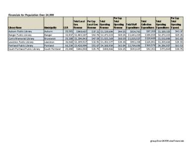 Financials for Population Over 24,999  Library Name Auburn Public Library Bangor Public Library Curtis Memorial Library