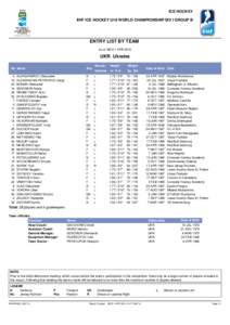 ICE HOCKEY IIHF ICE HOCKEY U18 WORLD CHAMPIONSHIP DIV I GROUP B ENTRY LIST BY TEAM As of WED 1 APR 2015