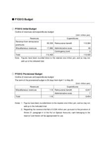 Actuarial science / Reinsurance / Budget