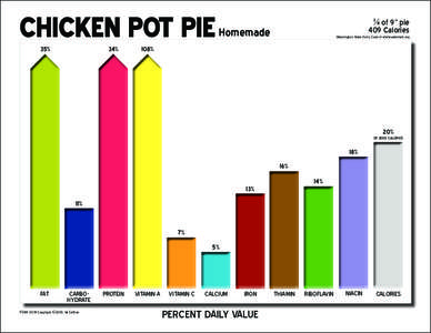 CHICKEN POT PIE 35% 34%  ¼ of 9” pie