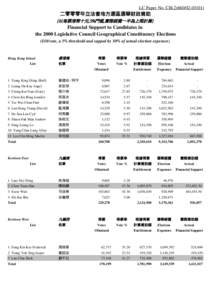 Election expenses - $10 per vote, 5% threshold and 50% actual election expenses (eng & chin).xls