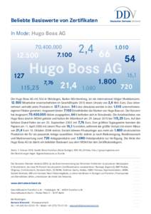 Beliebte Basiswerte von Zertifikaten In Mode: Hugo Boss AG500