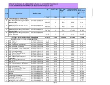 OFFICE OF CONTROLLER OF ACCOUNTS,DEPARTMENT OF INFORMATION TECHNOLOGY  SCHEME‐WISE PROGRESSIVE EXPENDITURE FROM 01‐04‐2010 TO 31‐12‐2010 BE S.No