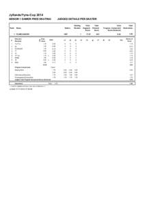 Jyllands/Fyns-Cup 2014 SENIOR 1 DAMER FREE SKATING Rank  JUDGES DETAILS PER SKATER