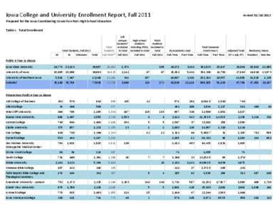 Iowa College and University Enrollment Report, Fall[removed]revised[removed]Prepared for the Iowa Coordinating Council on Post-High School Education Table I. Total Enrollment