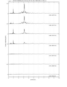 x20110311144600Quake (University 29F NS2: Max =atsec )