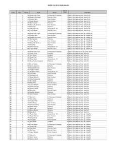 Buffalo Feis 2012 Grade Results  Comp Place