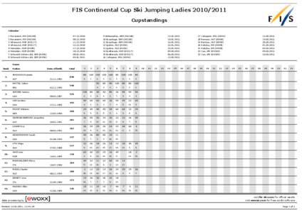 FIS Ski Jumping World Cup / FIS Nordic Combined World Cup