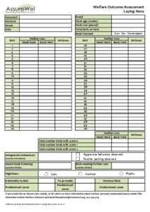 Welfare Outcome Assessment Laying Hens Breed Flock age (weeks) Flock size (placed) Total birds on farm