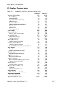 Department of Justice Annual Report[removed]