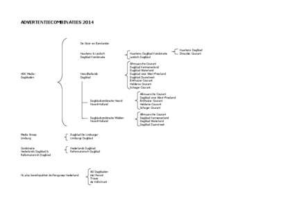 ADVERTENTIECOMBINATIES[removed]De Gooi- en Eemlander HDC MediaDagbladen