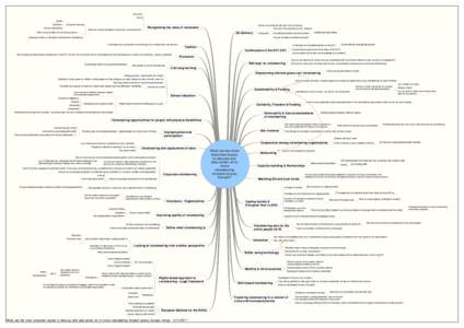 Economic Social Health Education  Access to services