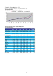 Årsstatistik Göteborgsregionen 2014 Commercial guest nights index in Gothenburg region=index 100) Hotels, hostels, holiday villages Source: Statistics Sweden and Swedish Agency for Economic and Regional