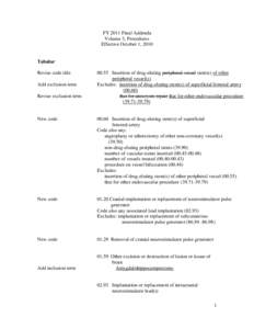 FY 2011 Final Addenda Volume 3, Procedures Effective October 1, 2010 Tabular Revise code title
