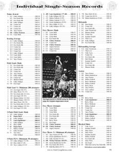 Individual Single-Season Records Point s Sc or e d[removed]