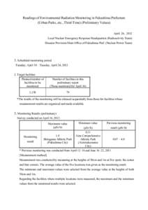 Readings of Environmental Radiation Monitoring in Fukushima Prefecture (Urban Parks, etc., Third Time) (Preliminary Values) April 26, 2012 Local Nuclear Emergency Response Headquarters (Radioactivity Team) Disaster Provi