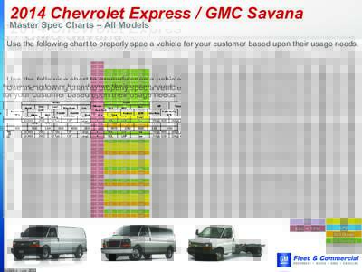 Pickup trucks / Chevrolet Express / Vans / Dodge Ram / GM Vortec engine / Transport / Land transport / Private transport