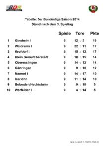Tabelle: 5er Bundesliga Saison 2014 Stand nach dem 3. Spieltag Spiele  Tore