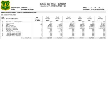 Cut and Sold (New) - CUTS203F Cumulative FY 2014 Q1 to FY 2014 Q3 Report Type: Quarterly Filter: All Sales ,All Sales Region: R9, Eastern Region