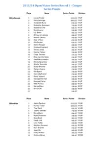  	
  Open	
  Water	
  Series	
  Round	
  3	
  -­‐	
  Coogee Series	
  Points Place 500m Female  1