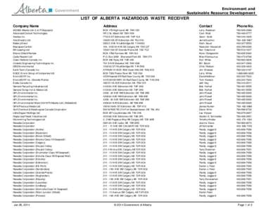 Environment and Sustainable Resource Development LIST OF ALBERTA HAZARDOUS WASTE RECEIVER Company Name