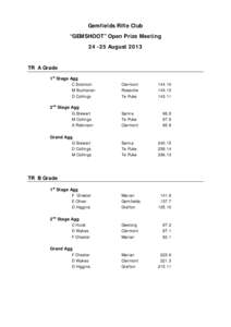 Gemfields Rifle Club “GEMSHOOT” Open Prize Meeting[removed]August 2013 TR A Grade 1st Stage Agg