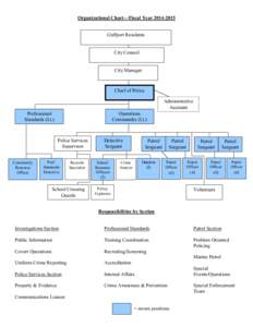 Organizational Chart—Fiscal YearGulfport Residents City Council  City Manager