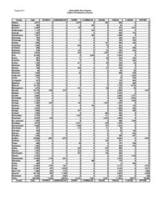 Child Health Plus Program Table of Enrollment by Insurer August[removed]County