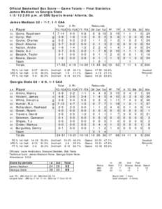 Official Basketball Box Score -- Game Totals -- Final Statistics James Madison vs Georgia State[removed]:00 p.m. at GSU Sports Arena/Atlanta, Ga. James Madison 52 • 7-7, 1-1 CAA Total 3-Ptr