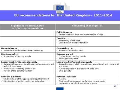 EU recommendations for the United Kingdom– [removed]Significant measures taken and/or progress made on: Remaining challenges on: Public finances