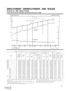 Unemployment / Employment-to-population ratio / Ratios / Socioeconomics / Civilian noninstitutional population / Labor economics / Economics / Employment