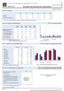 Dossier local - Commune - La Vacquerie-et-Saint-Martin-de-Castries