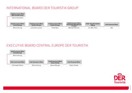 international Board DER TOURISTIK GROUP Chief Executive Officer DER Touristik Group Sören Hartmann
