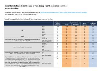 Kaiser Family Foundation Survey of Non-Group Health Insurance Enrollees Appendix Tables Full Report, topline results, and methodology available at kff.org/private-insurance/report/survey-of-non-group-health-insurance-enr