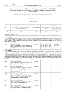 Commission communication in the framework of the implementation of the Directive[removed]EC of the European Parliament and of the Council of 17 May 2006 on machinery, and amending Directive[removed]EC (recast) (Publication