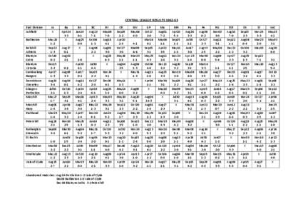 CENTRAL LEAGUE RESULTS[removed]East Division Ashfield Baillieston Bellshill Athletic