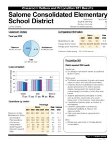 Classroom Dollars and Proposition 301 Results  Salome Consolidated Elementary School District District size: Students attending: