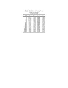 Table 161: b(E) × 106 [cm2 g−1 ] for Freon-12 (CF2 Cl2 ) hZ/Ai = [removed]E [GeV] 2. 5.