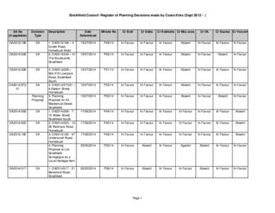 Register of Planning Decisions Sept 2012 to current.xls