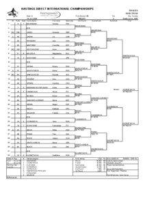 Eastbourne Main Draw Singles.xls