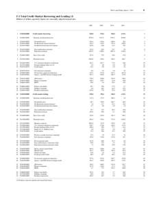 Finance / Flow of funds / Security / Investment / Financial economics / Federal Reserve System / Financial services / Financial institution / Financial position of the United States / Economics / Macroeconomics / Economic indicators