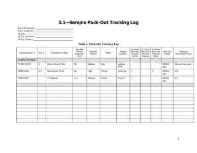 3.1—Sample Pack-Out Tracking Log Records Storage: Shelf Location: Office: Office Location: Office Contact: