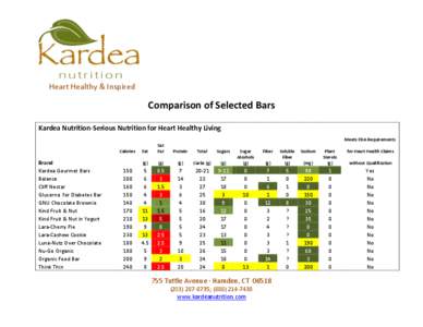 Heart Healthy & Inspired  Comparison of Selected Bars Kardea Nutrition-Serious Nutrition for Heart Healthy Living Meets FDA Requirements Calories