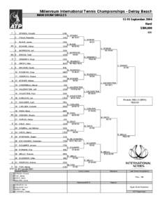Millennium International Tennis Championships - Delray Beach MAIN DRAW SINGLES[removed]September 2004